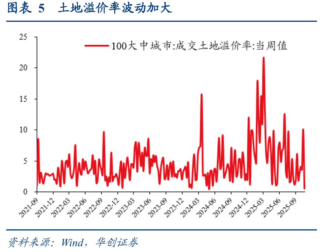 图表15截至11月21日的半个月内，中国发往美国_第5页