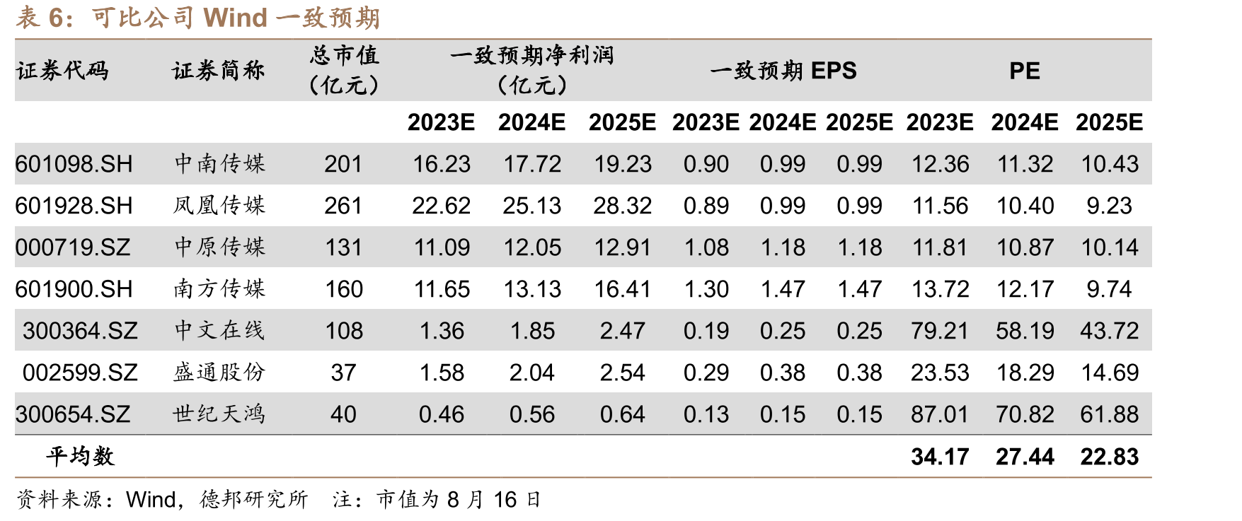 新媒体研究院是由中国科大和皖新传媒打造的产学研一体化平台_第2页
