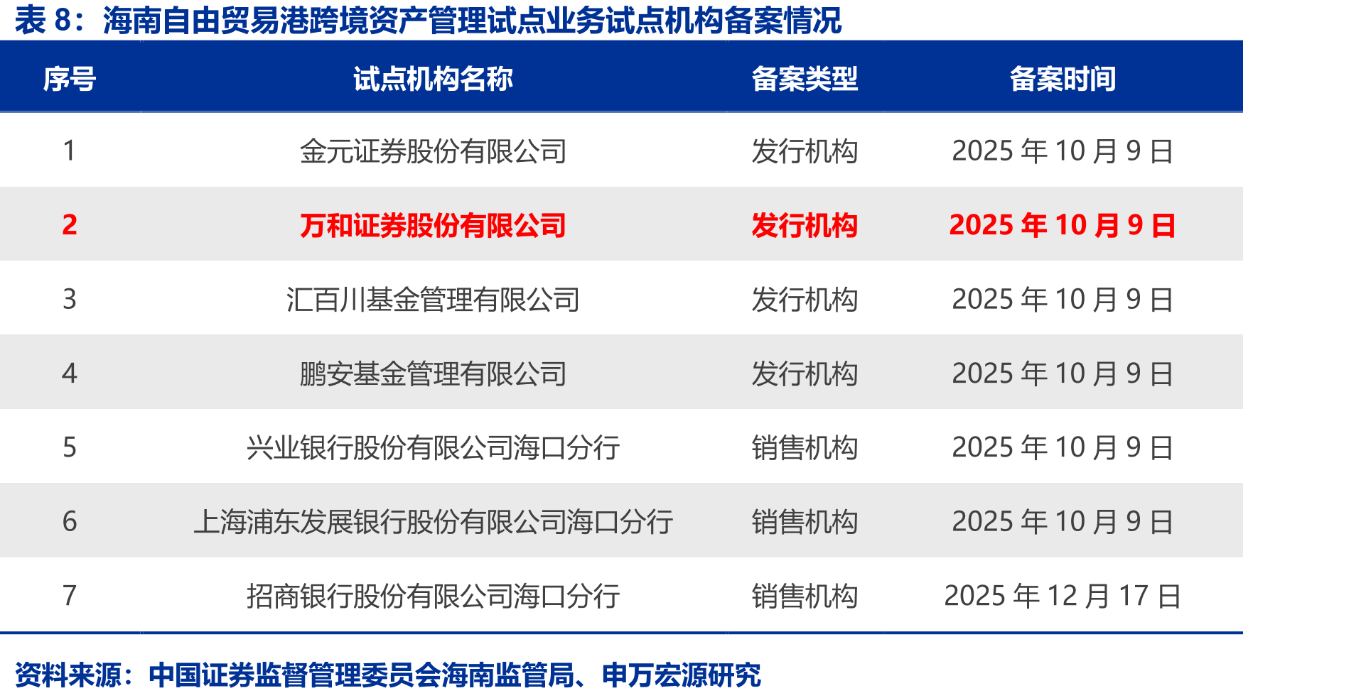 鹏华基金年度净利润及盈利贡献占比情况（2021-2025年）_第3页