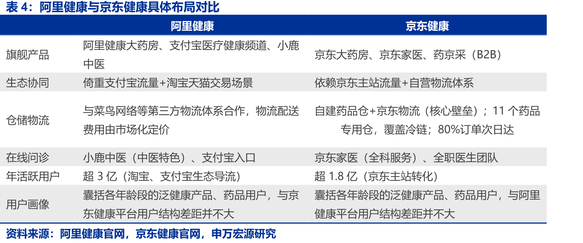阿里健康发展历程_第4页