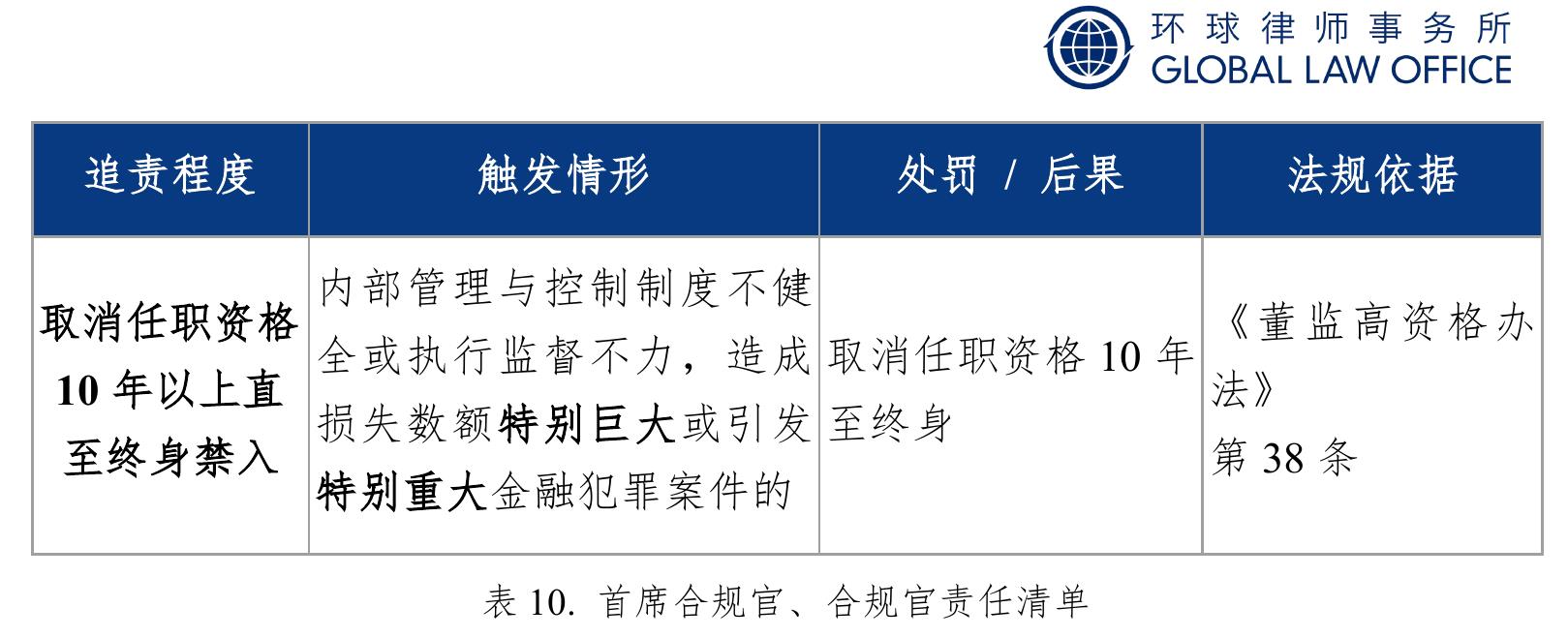 金融机构*合规管理与数据安全：合规动作时间表（节选）_第2页
