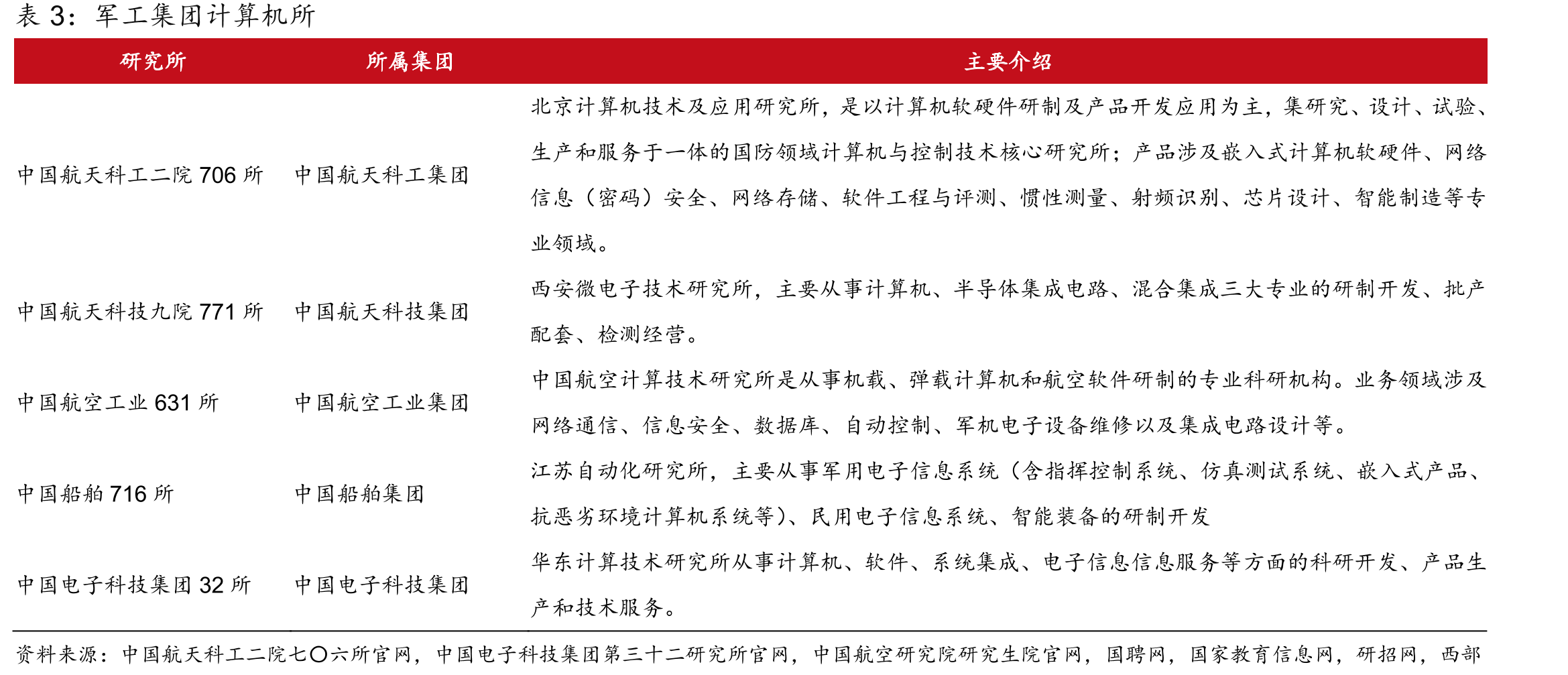 美国陆军无人装备发展规划时间轴_第5页