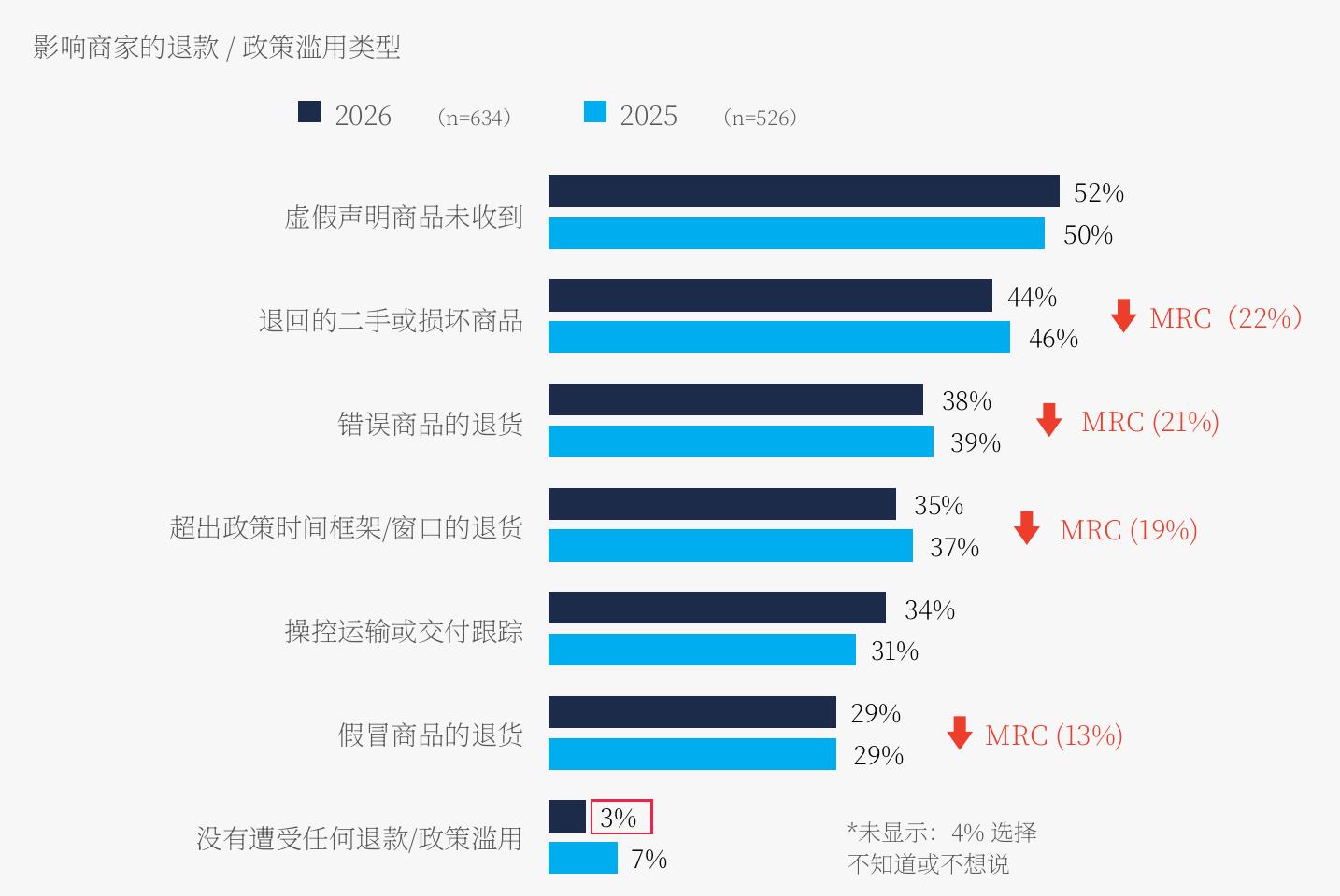 Data Points Used As Compelling Evidence (2025-2026, Fraud Professionals)_第4页