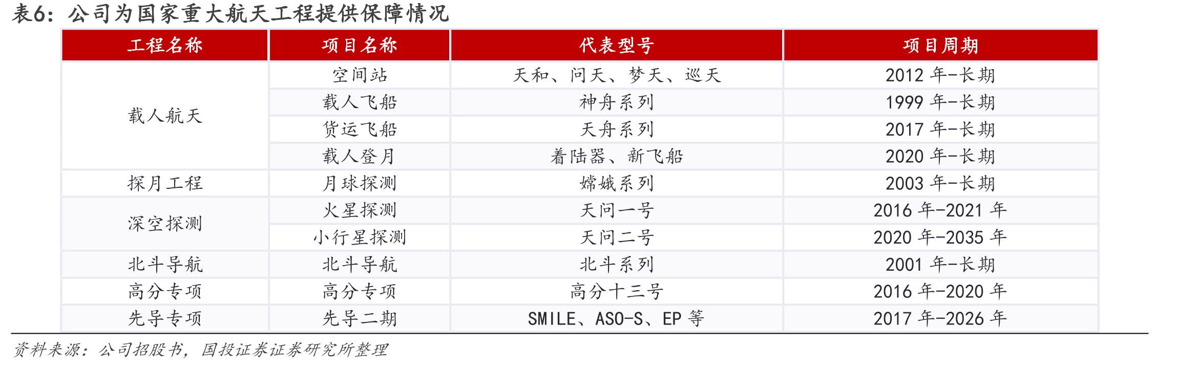 图28.2025年民营企业火箭发射情况_第5页