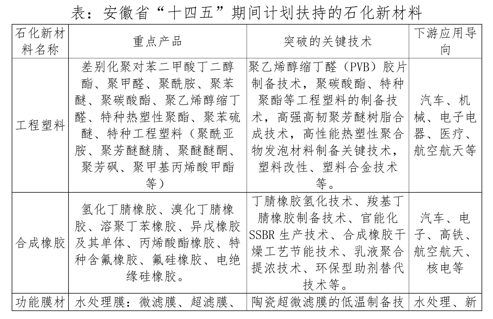 图：全球PEEK生产企业产能／吨_第5页