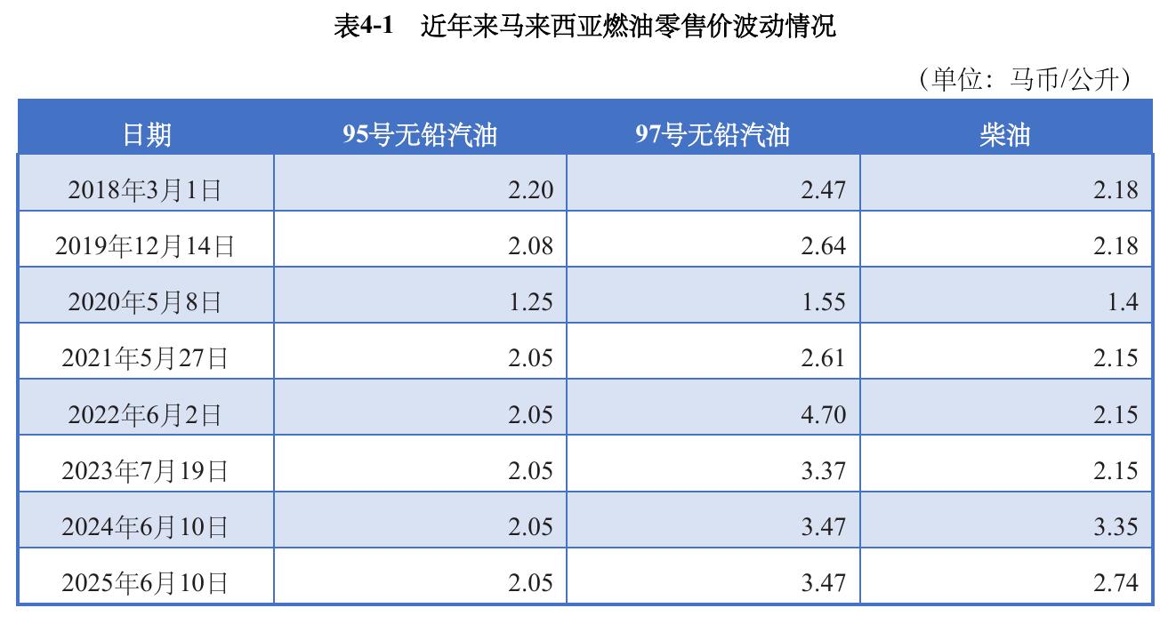 表1-1 截至2024年底马来西亚各州及联邦直辖区人口分布_第2页