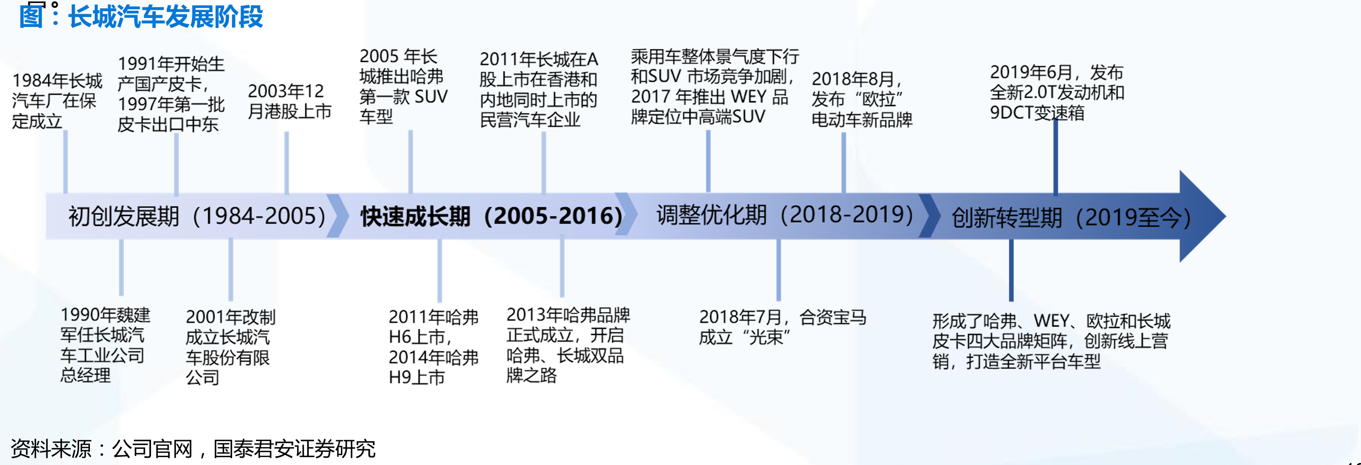 消费者的消费结构逐渐从生活必需品向享受消费过渡_第5页