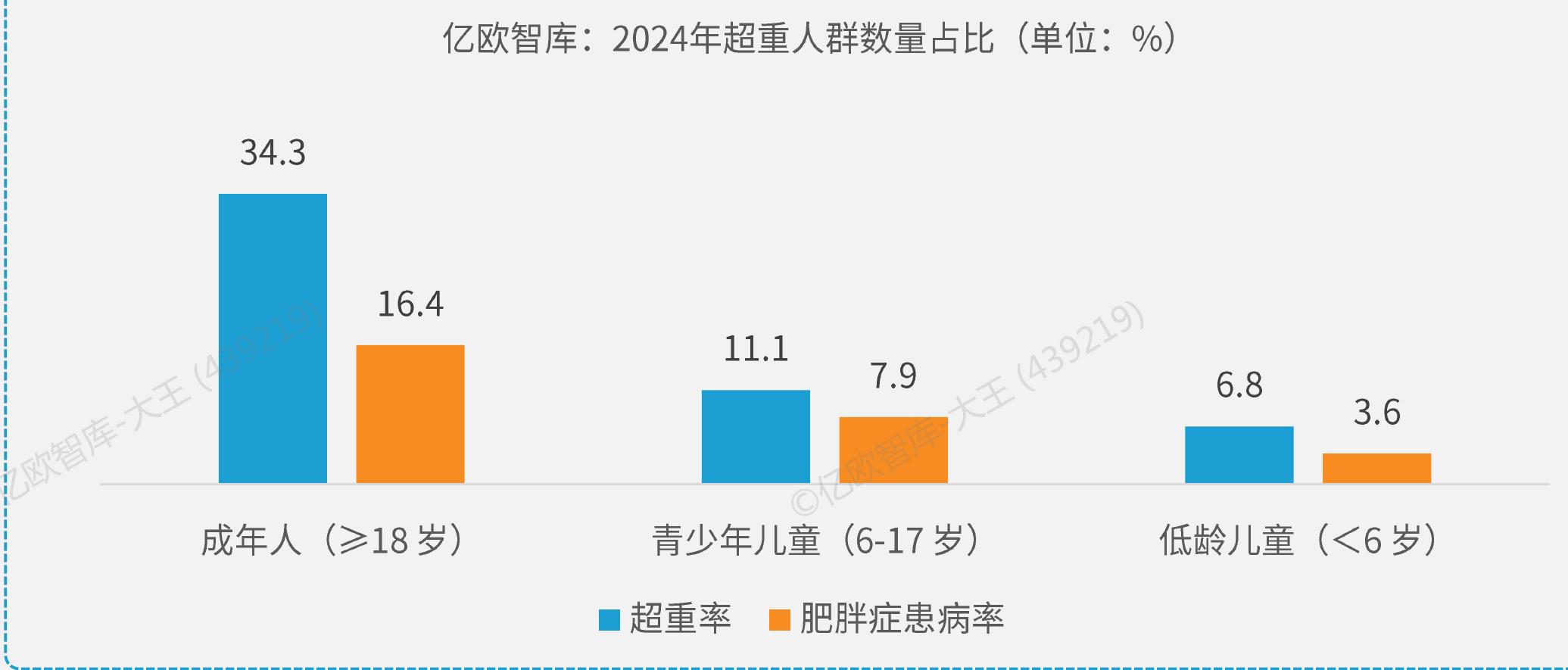 亿欧智库：2012-2025年11月睡眠产品获得医疗器械三类证数量_第5页