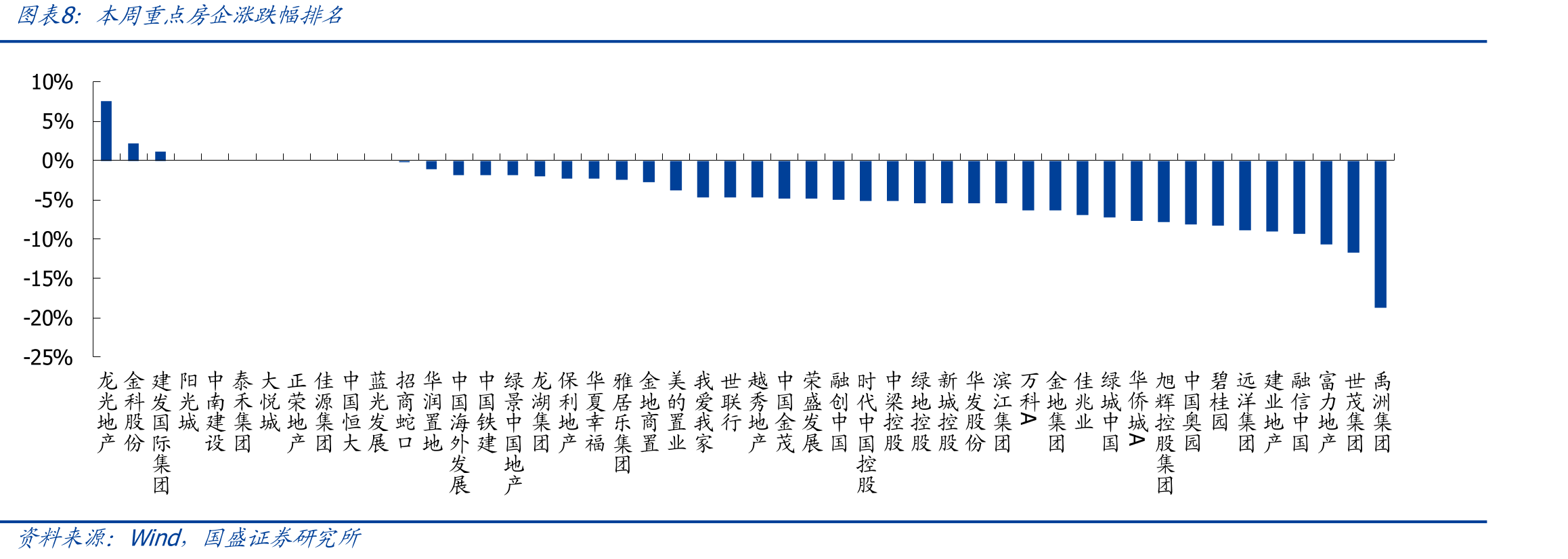 地方性政策及消息（10.12-10.18）_第4页