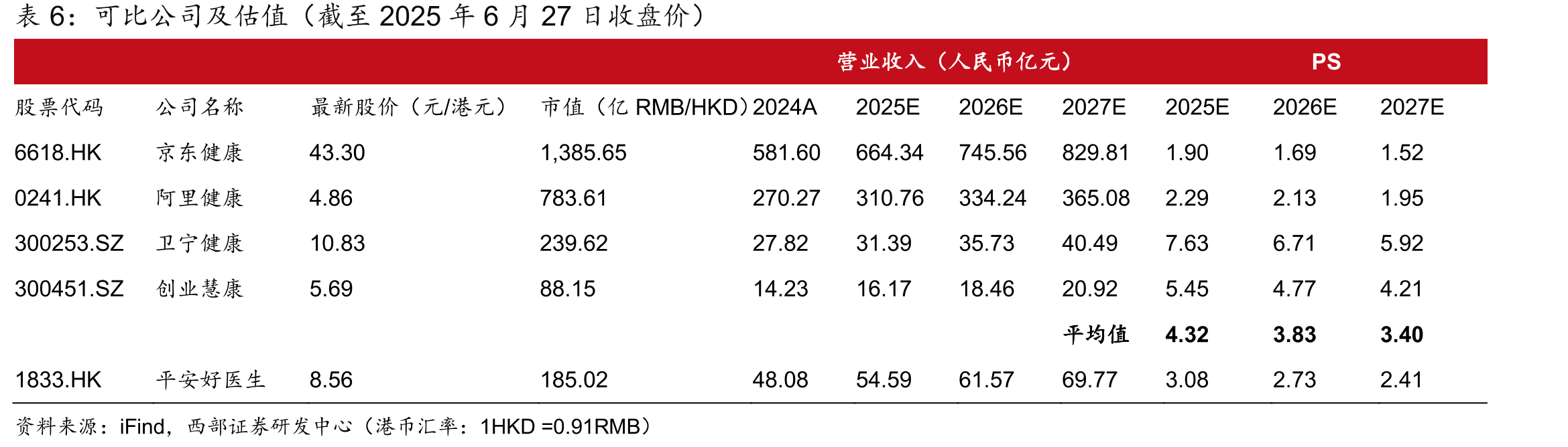 B端LTM付费客户数（百万人）及累计服务客户数量（家）_第2页