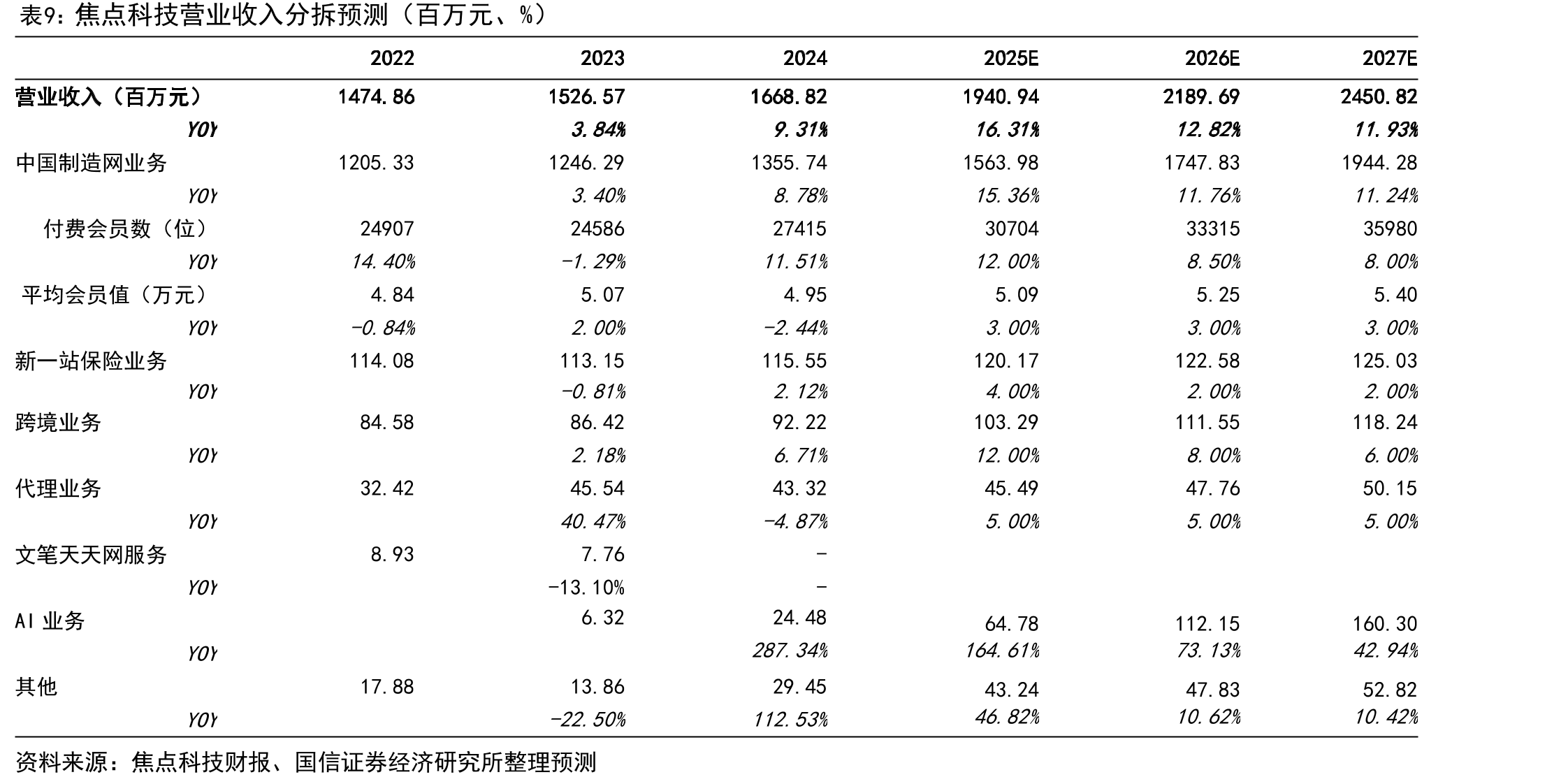 焦点科技历史沿革_第2页
