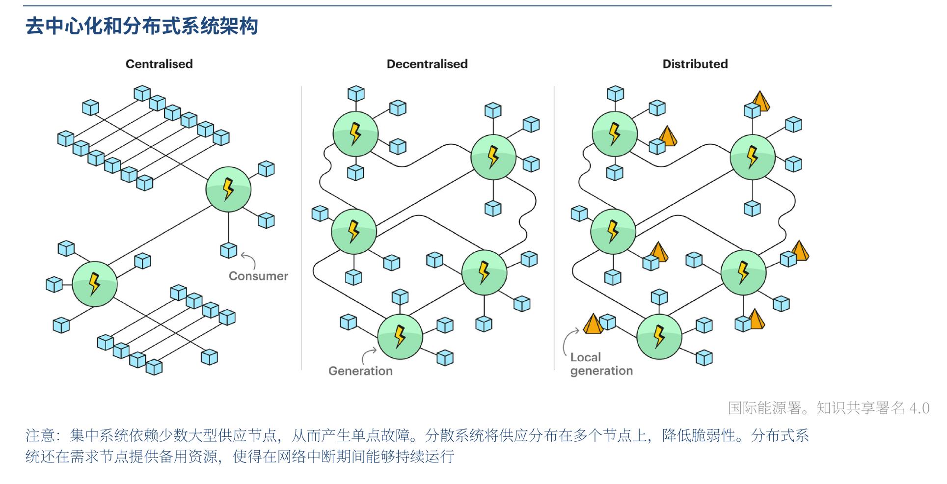 2022年9月到2026年1月，按武器类型分类的俄罗斯对乌克兰的每月攻击情况_第2页
