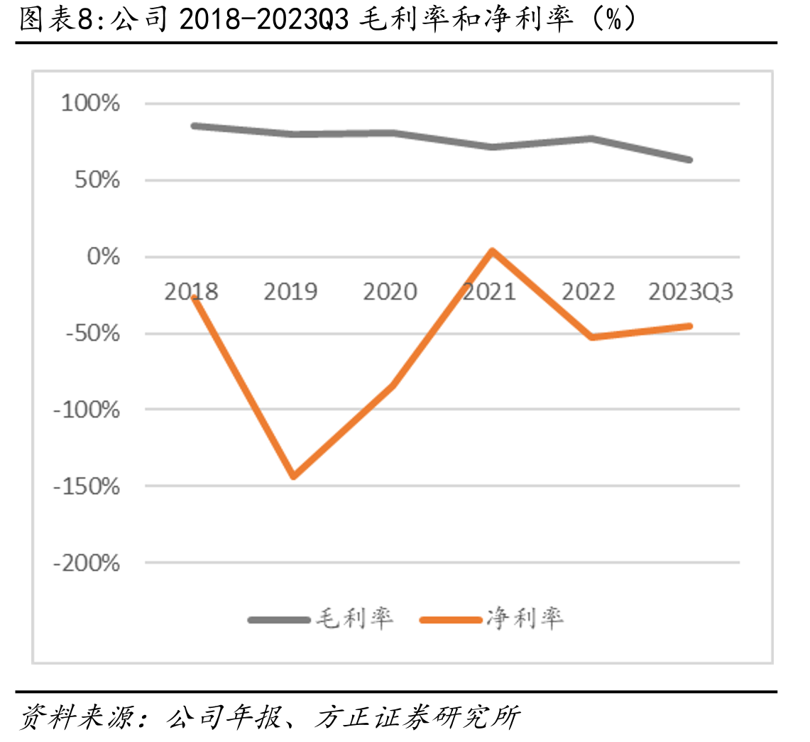 国外GLP-1药物产品名及有效成分_第3页