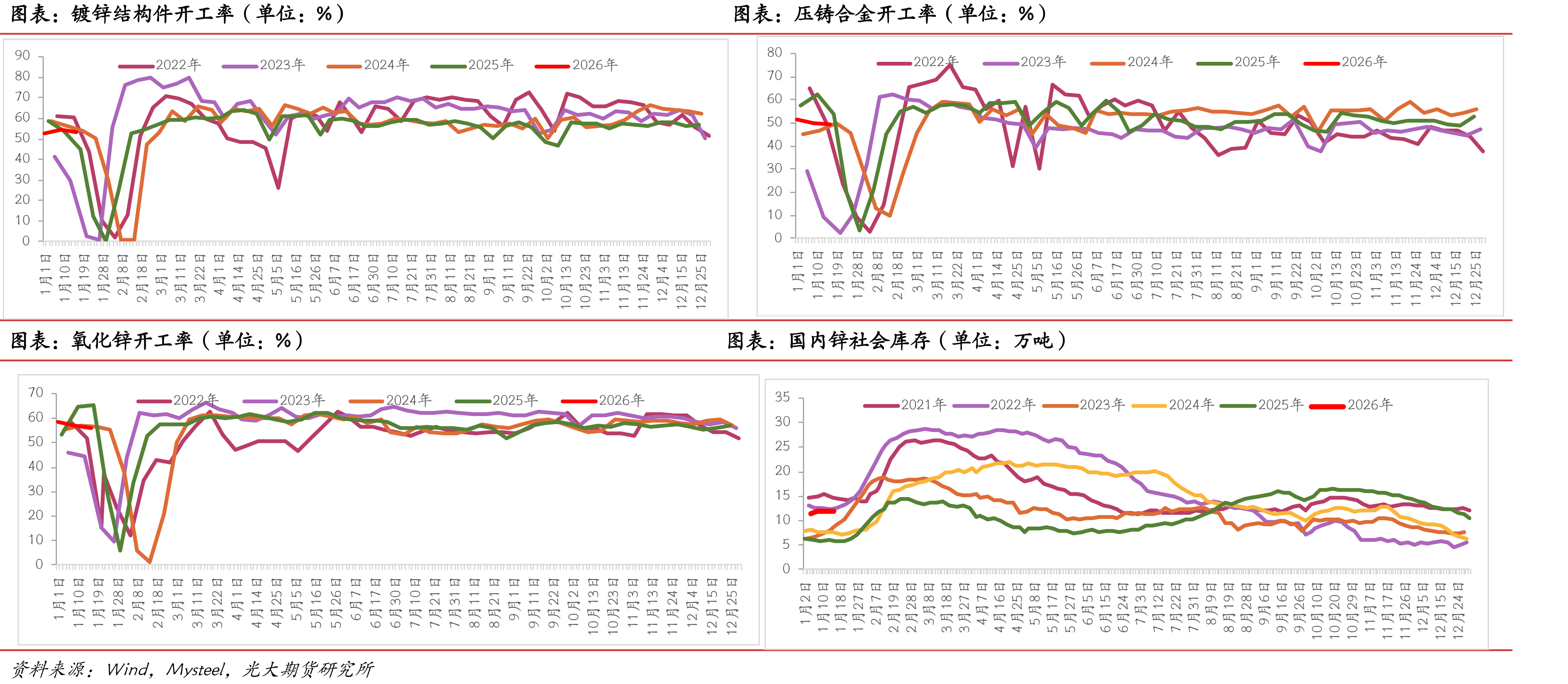 执行航班数：中国：国内航班（不含港澳台）：周平均（单位：班次）_第3页