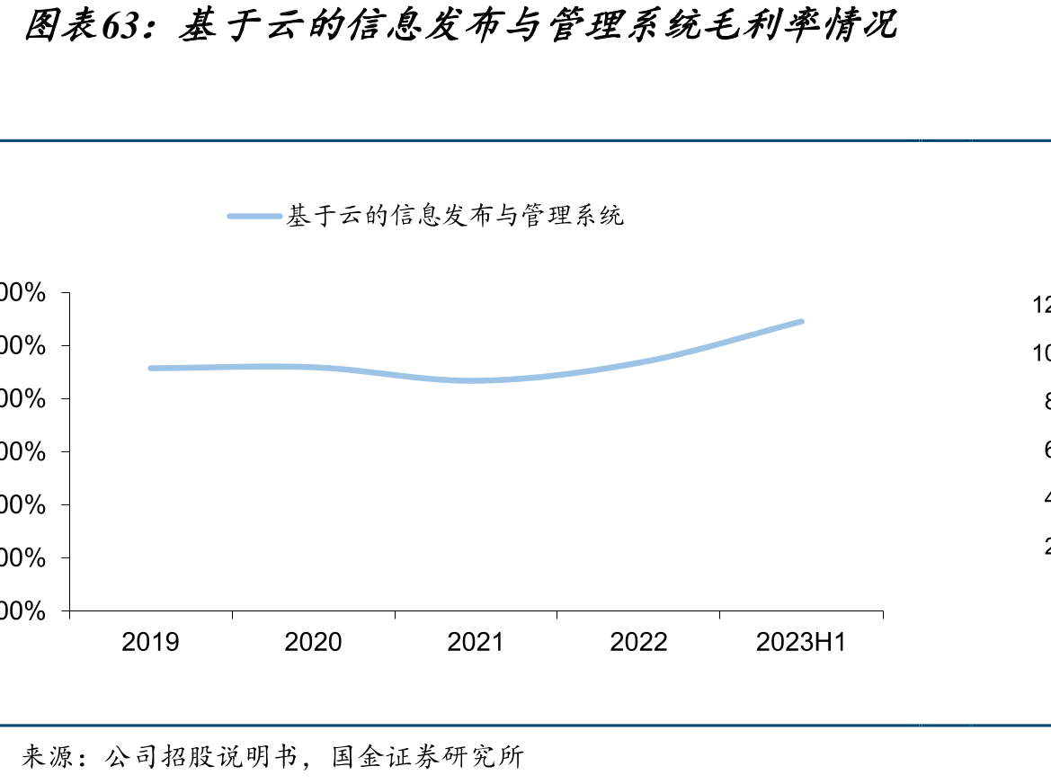 正装LEDCOB与倒装COB封装形式对比_第4页