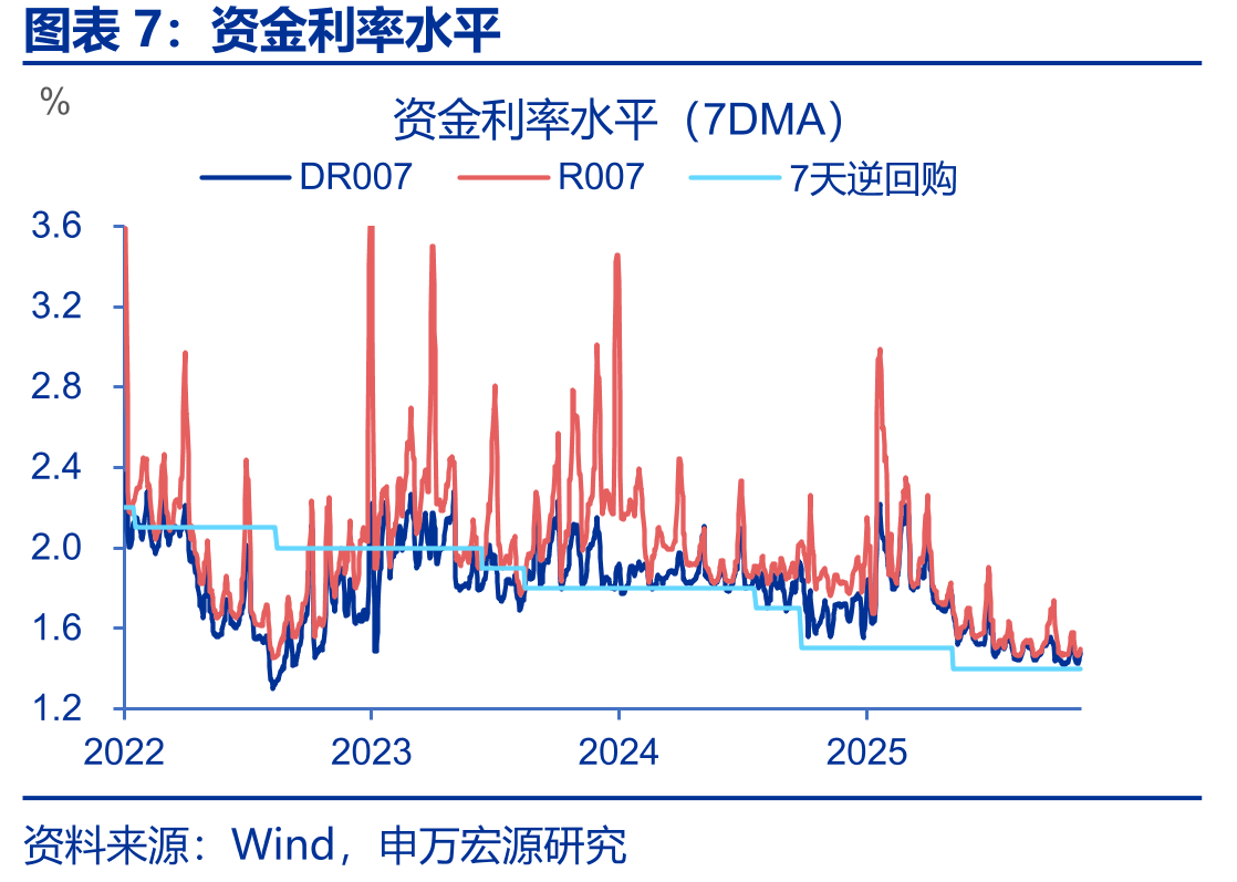2025年5月7日“一揽子金融政策”主要内容_第4页