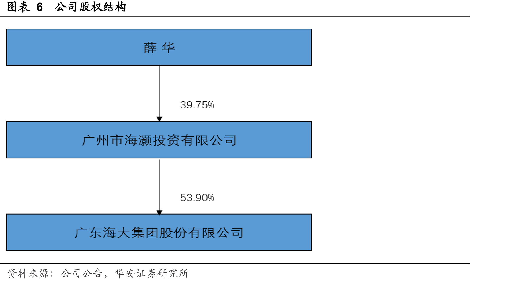 图表25中国水产饲料产量及增速走势_第4页