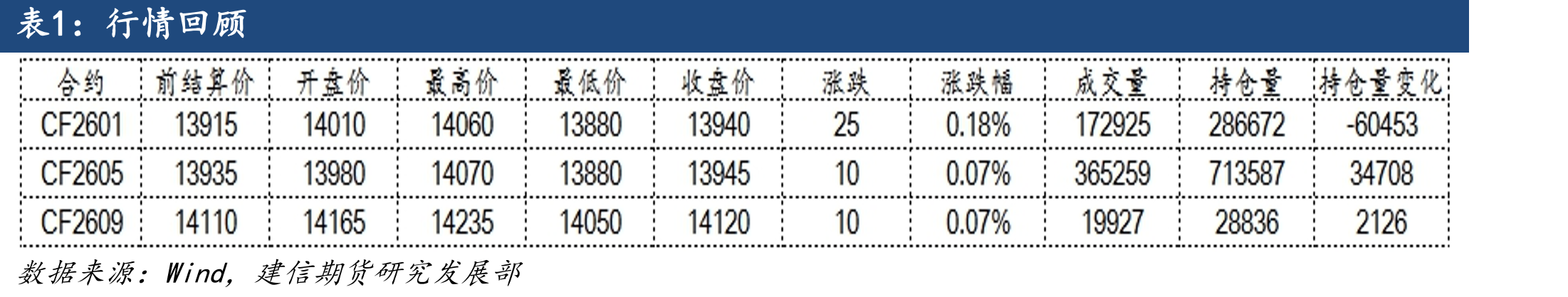 中国棉花价格指数（元/吨）_第2页