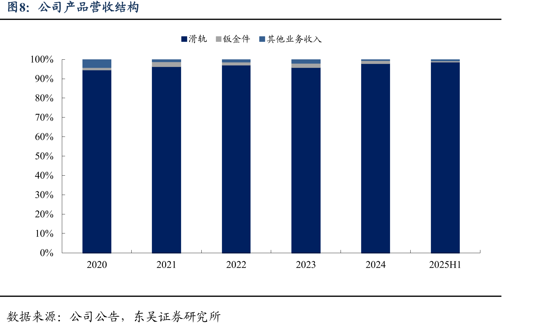 2017-2024年中国家用电冰箱产量（万台）_第3页