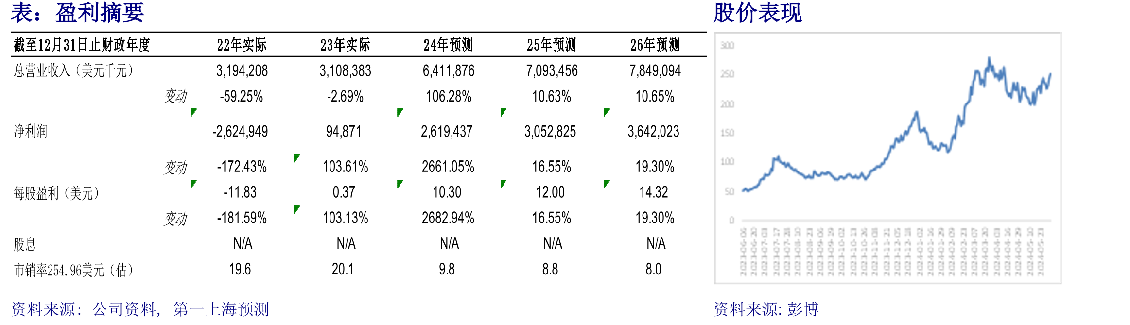 2024年Q1主要加密资产交易类型_第2页