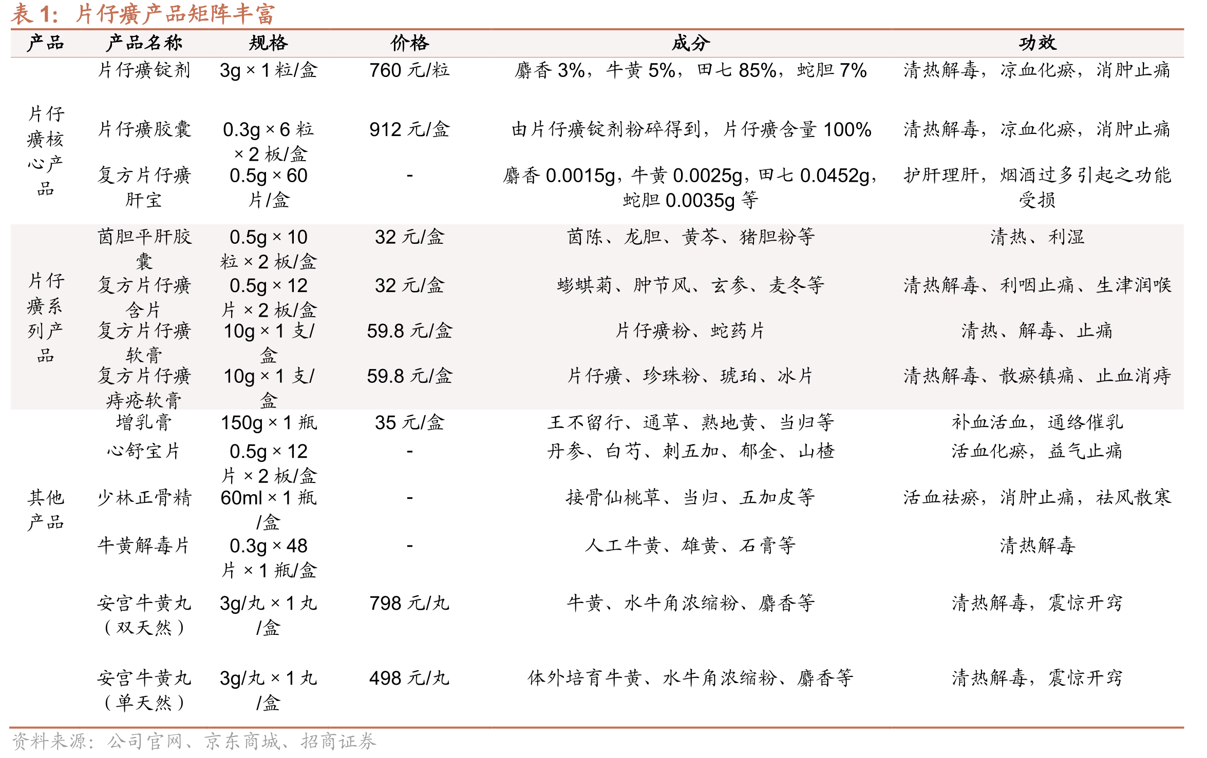 中国病毒性肝炎发病人数_第2页