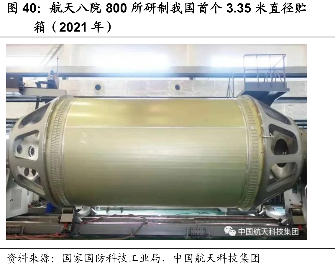 航天八院800所研制我国首个3.35米直径贮