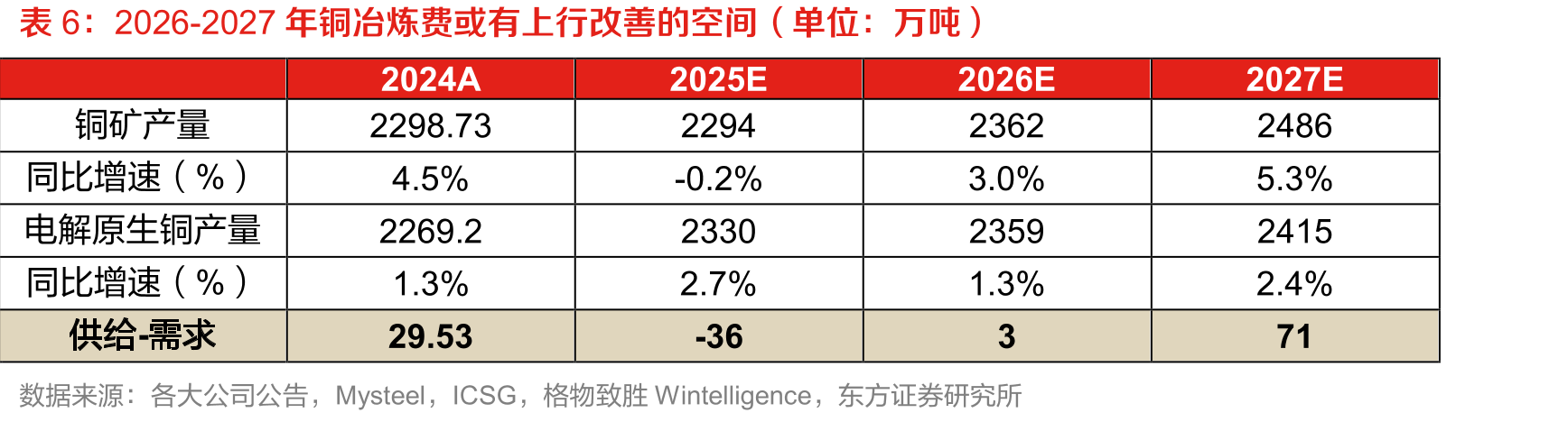 全球电动车存量至2030年或近2.5亿辆_第5页