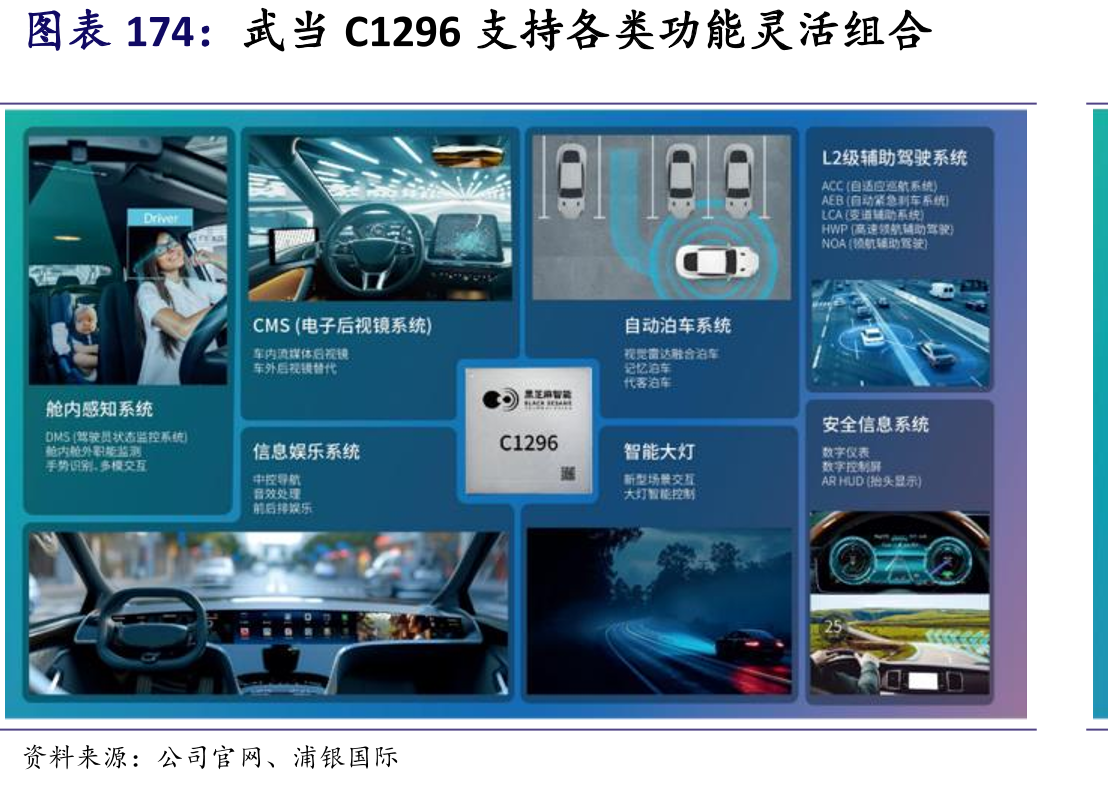 武当C1296支持各类功能灵活组合