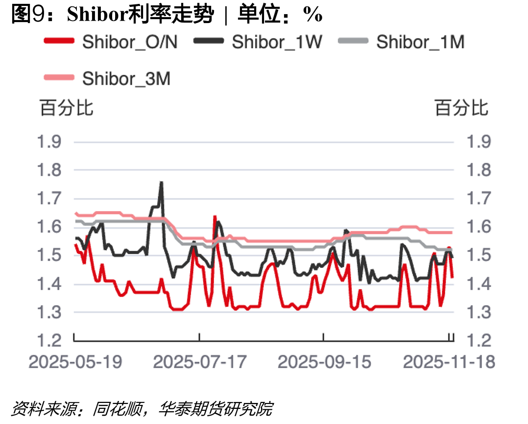 国债期货各品种持仓量占比|单位：%_第5页