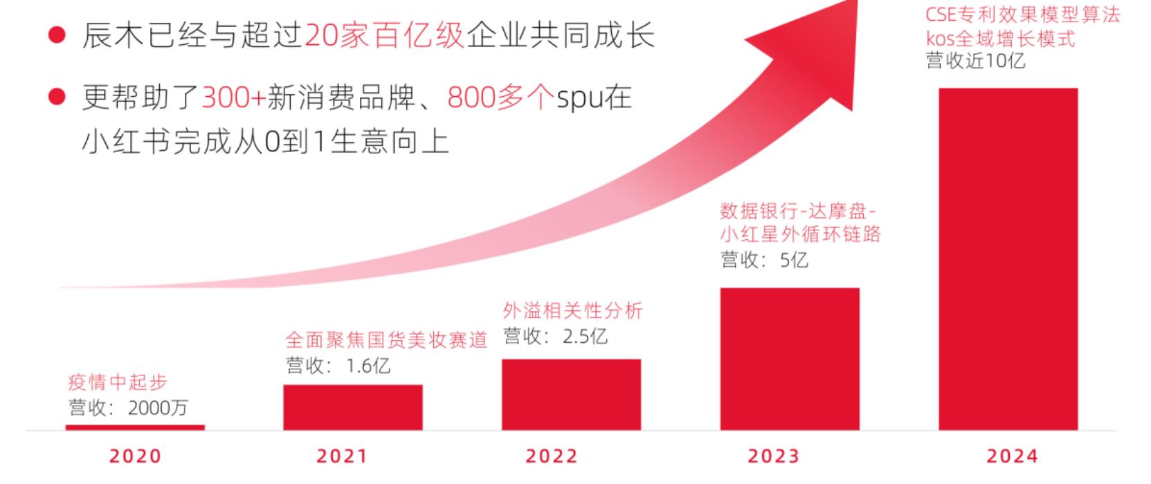 2021-2027年中国银发经济市场规模（单位万亿人民币）_第2页