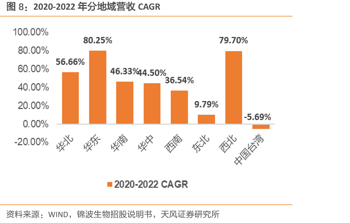 中国抗病毒药物市场规模（十亿元计）_第5页