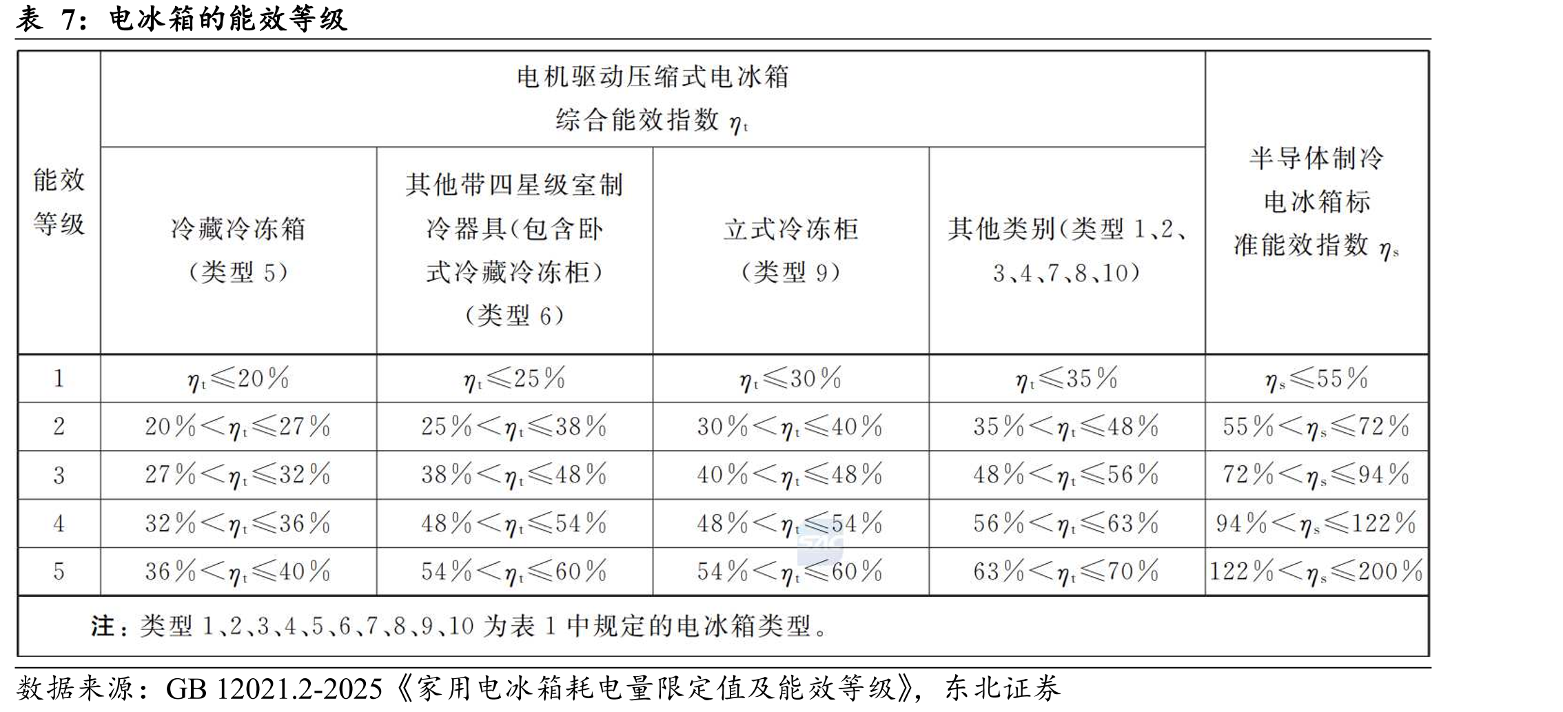 我国家用电冰箱产量情况_第4页