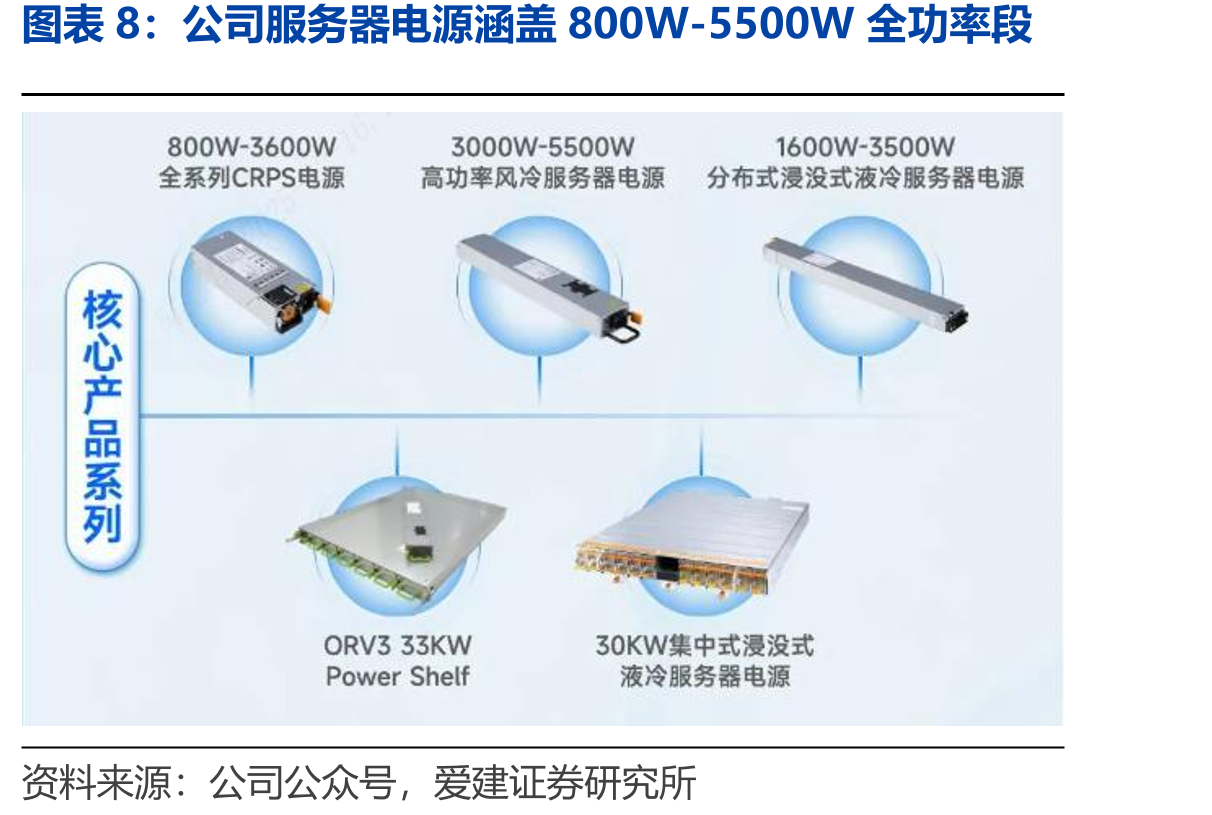 欧陆通是2024年全球第十二大电源厂商（百万美元）_第4页