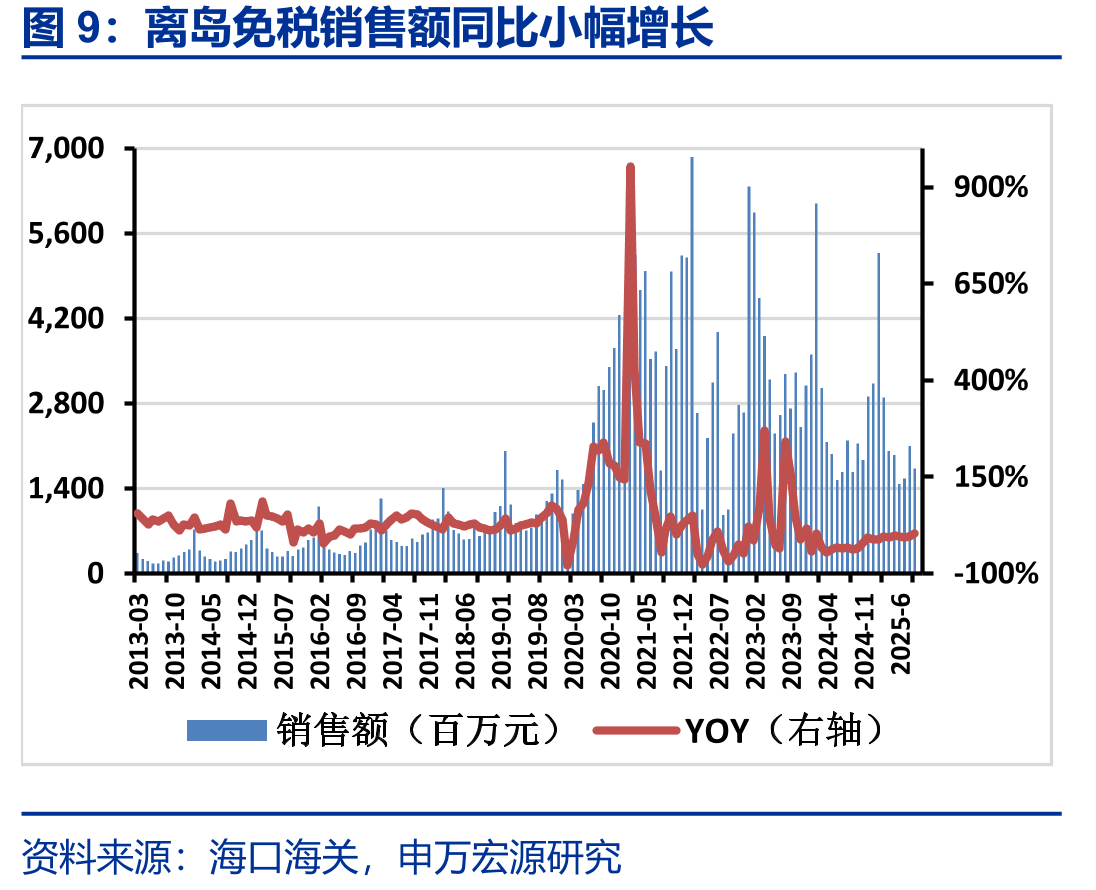 《关于完善免税店政策支持提振消费的通知》主要内容_第5页