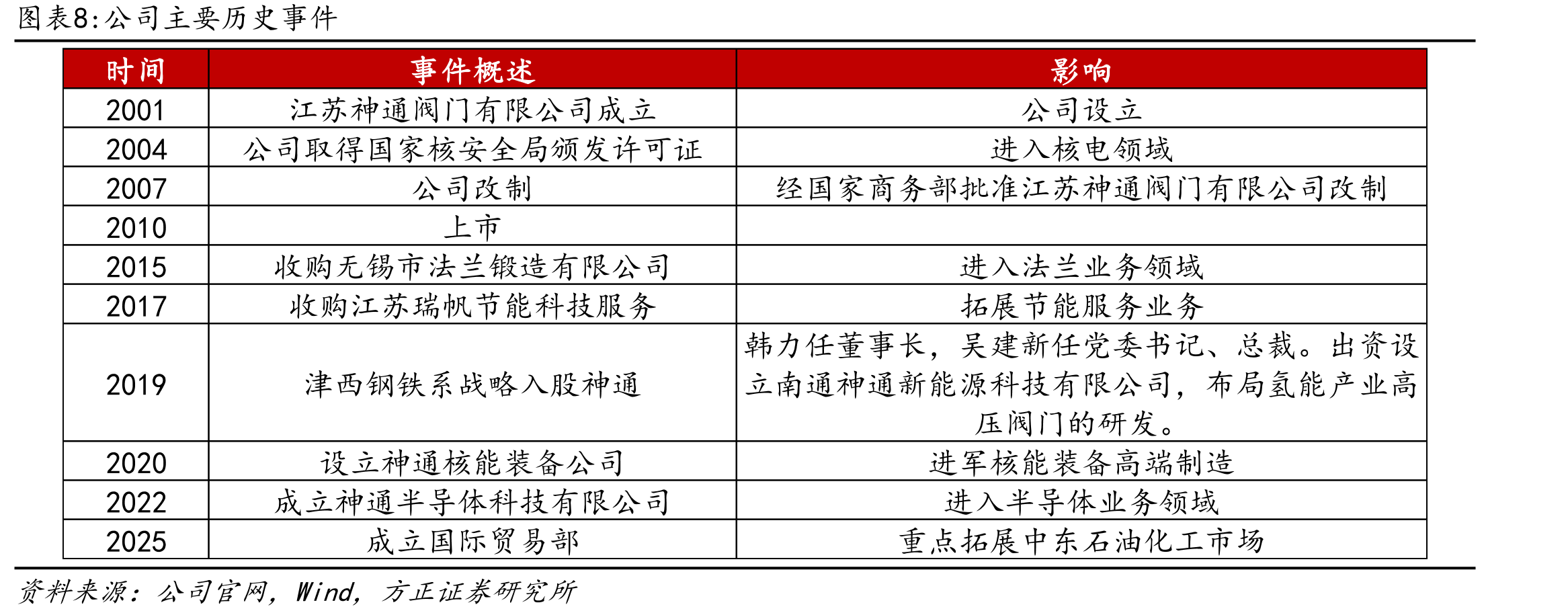 2024年中国可再生能源电解水制氢项目状态（个）_第3页