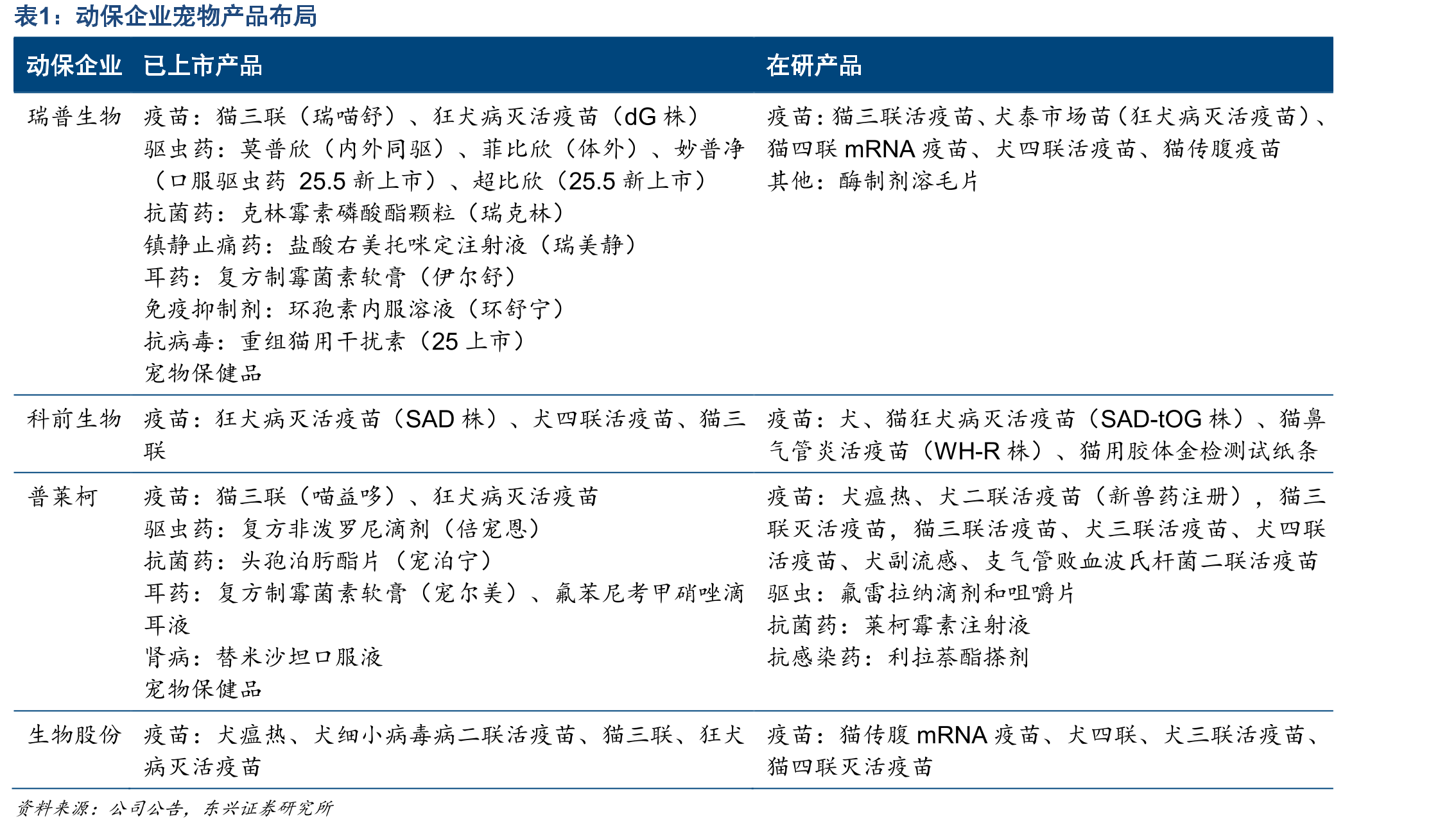 上市猪企生产性生物资产（亿元）_第5页