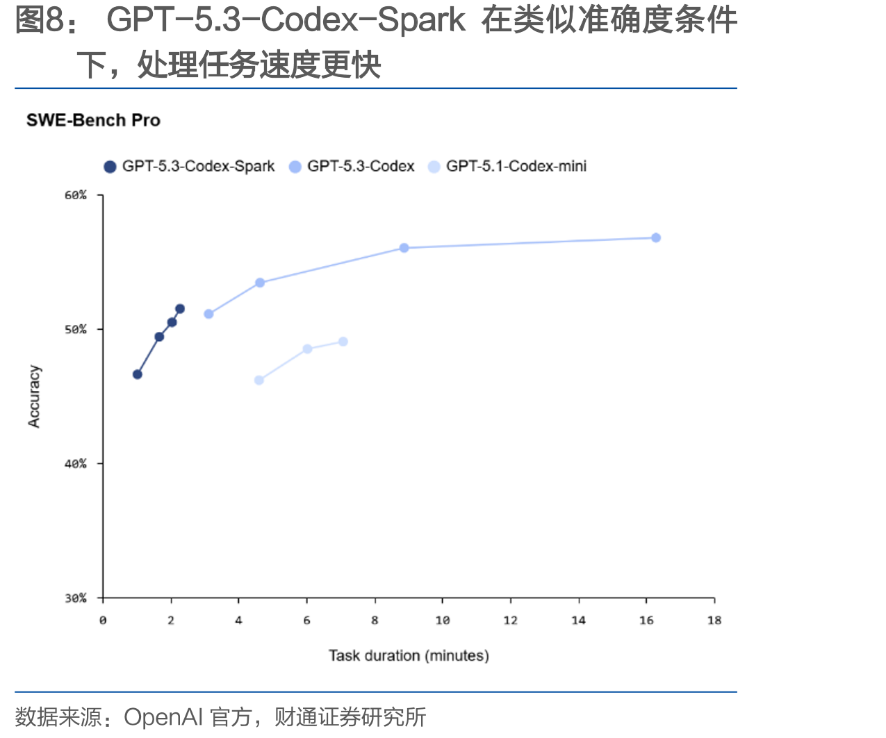 阿里巴巴开源全新一代大模型千问Qwen3.5-Plus，登顶全球最强开源模型_第5页