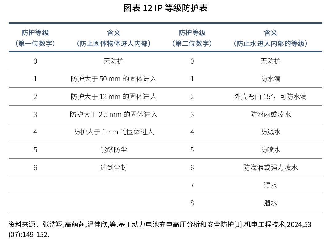 图表6换电模式与超快充模式对比_第4页