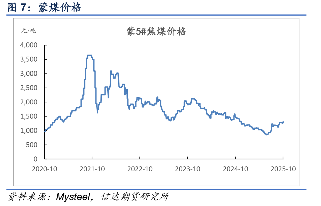 天津港准一级冶金焦平仓价（含税）_第4页
