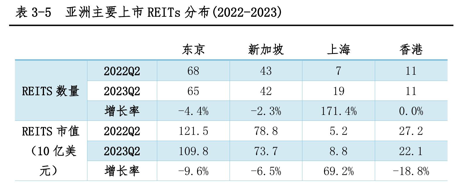 2022-2023全球主要资产管理中心“制度型开放、人才储备”领域得分_第2页