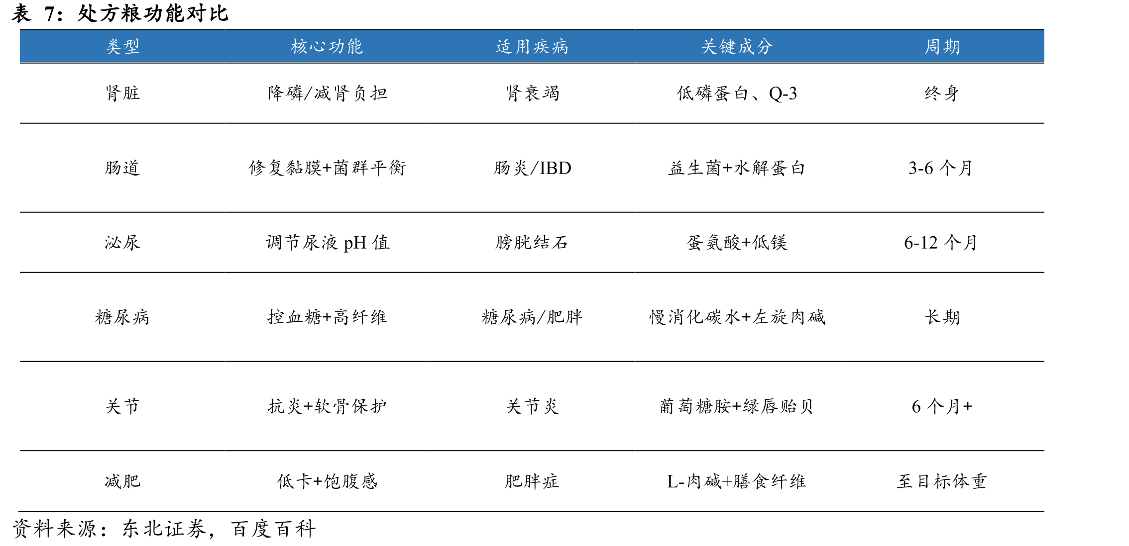 2024年主要宠物营养品品牌使用率_第5页