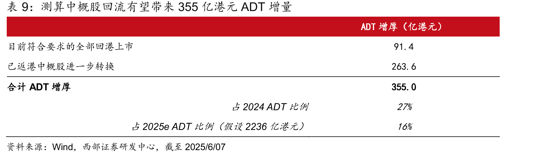 2024年交易及交易系统使用费和结算费占比约73%_第2页