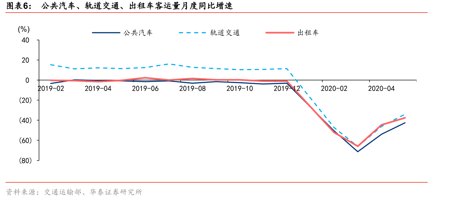 旅游资源丰富地区的客车流量占比（2019年）_第5页