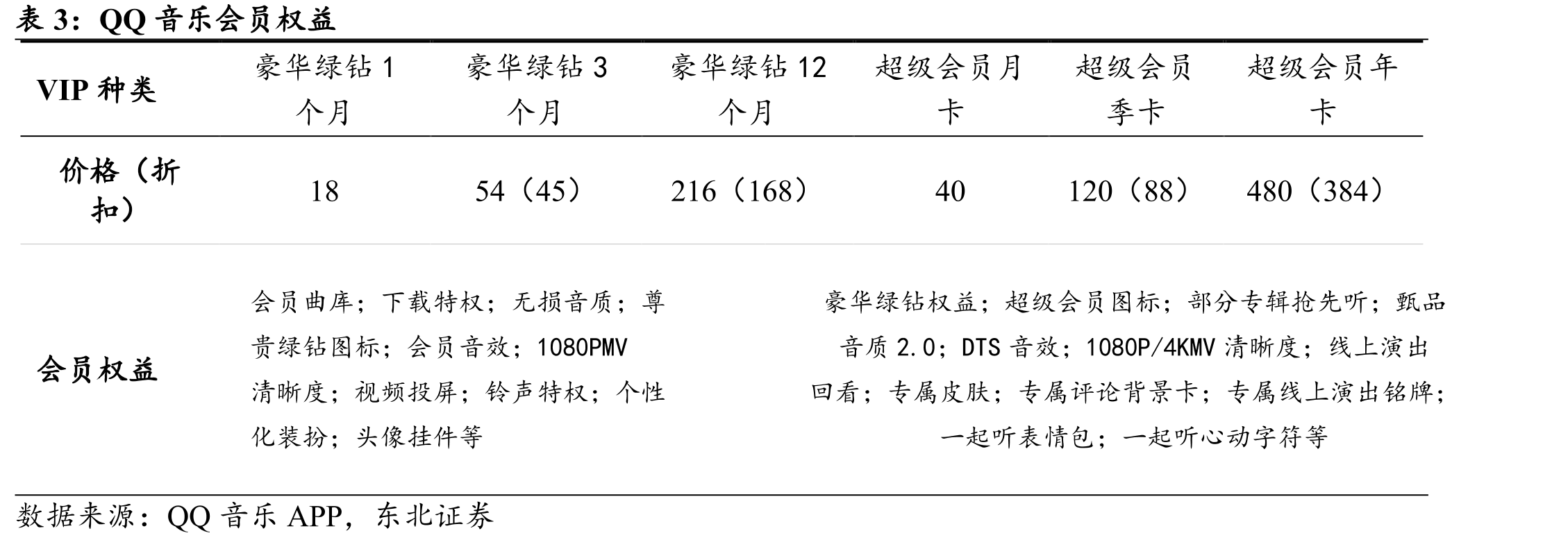 2024年中国音乐用户主要使用的音乐App（样本量N=1660）_第5页