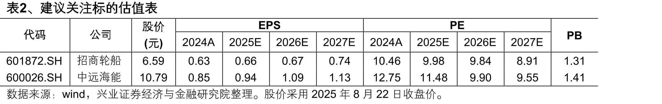 图2、超大型原油油轮收入指数（VLCC-TCE）_第3页