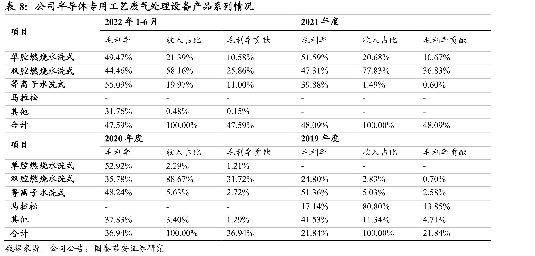 国内晶圆厂扩产较为积极_第3页