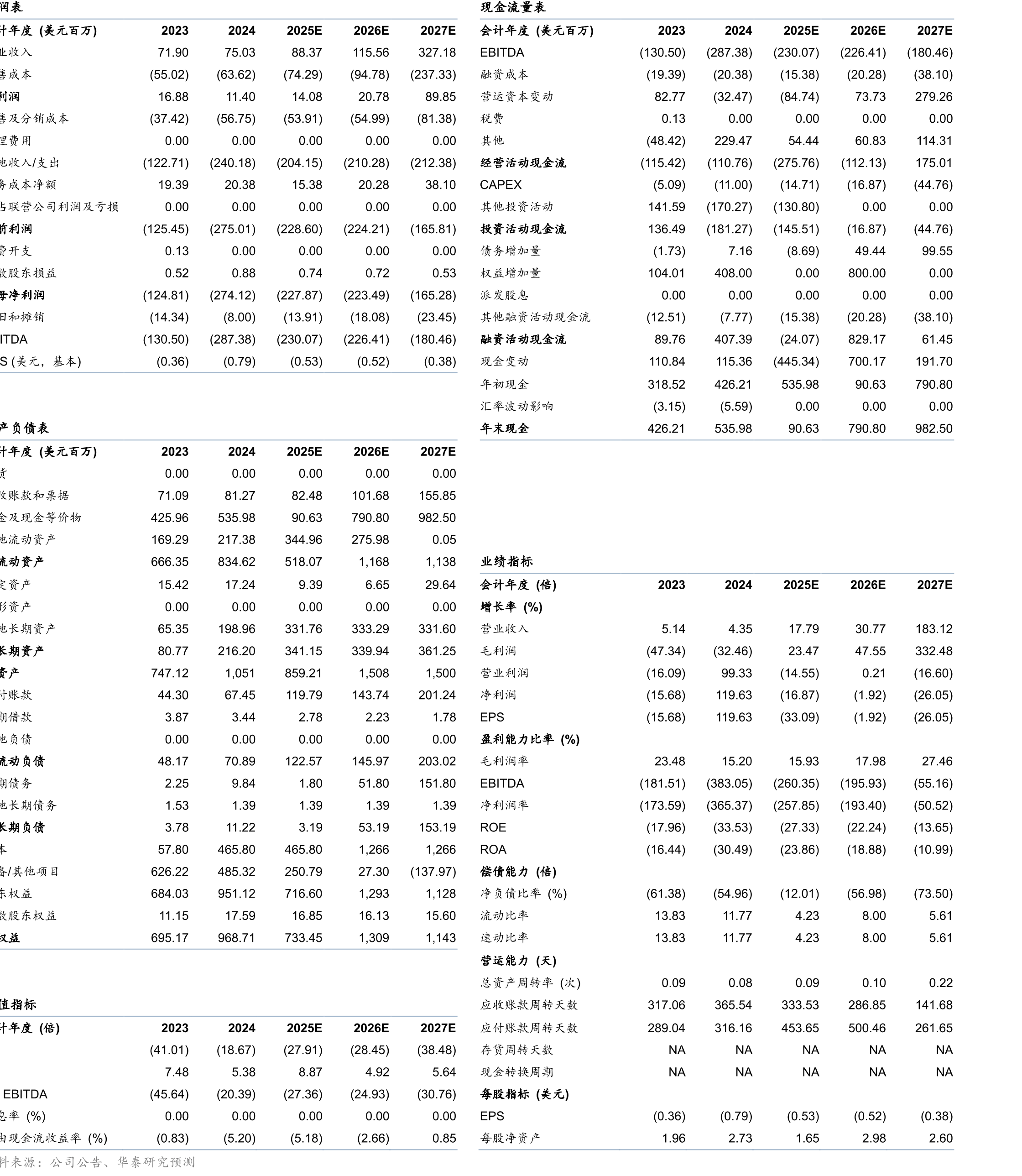小马智行业务布局海外7个国家，包含韩国、新加坡、卡塔尔、阿联酋、沙特、卢森堡、美国_第2页