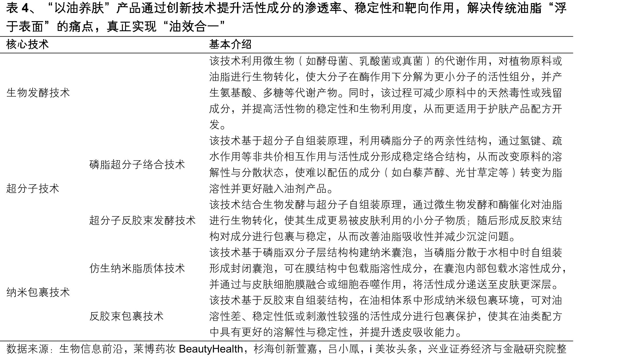 图22、林清轩线下门店已由2022年的366家增_第5页