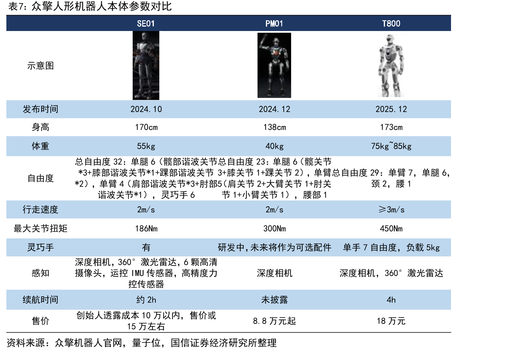 我国谐波减速器市场规模（亿元）_第4页