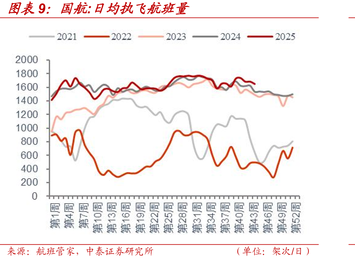巴拿马极限型运费指数(BPI)_第4页
